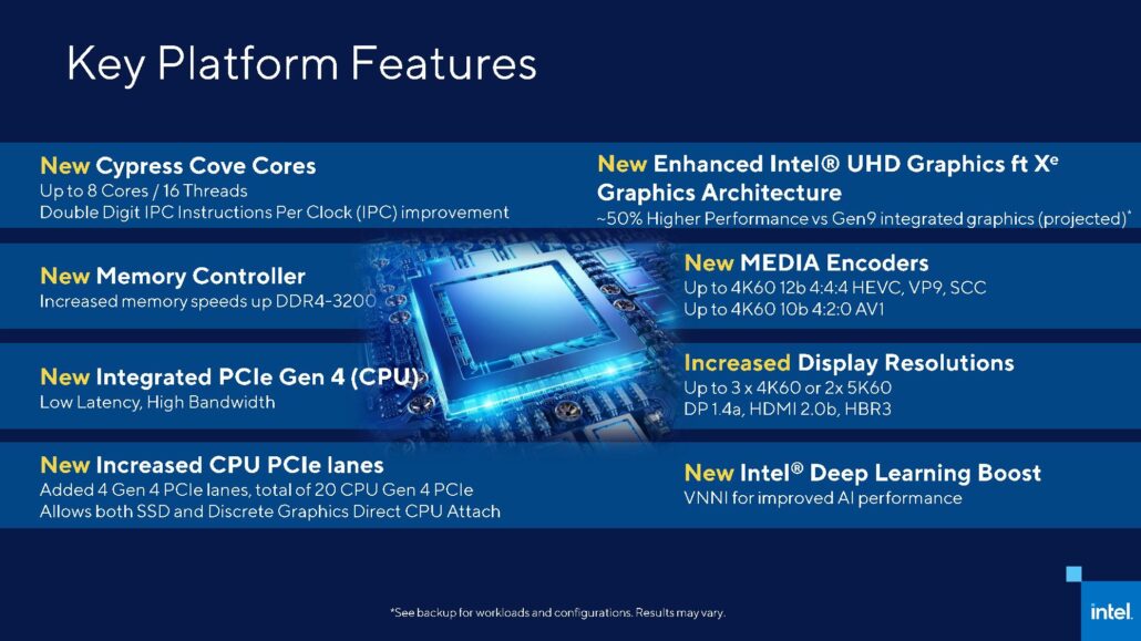 Intel 11th Gen Rocket Lake Desktop CPU_Q1 2021 Launch